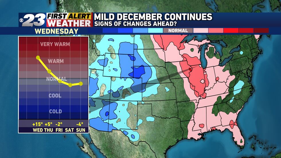 Wednesday's to easily be the warmest day we see in at least the next two weeks.