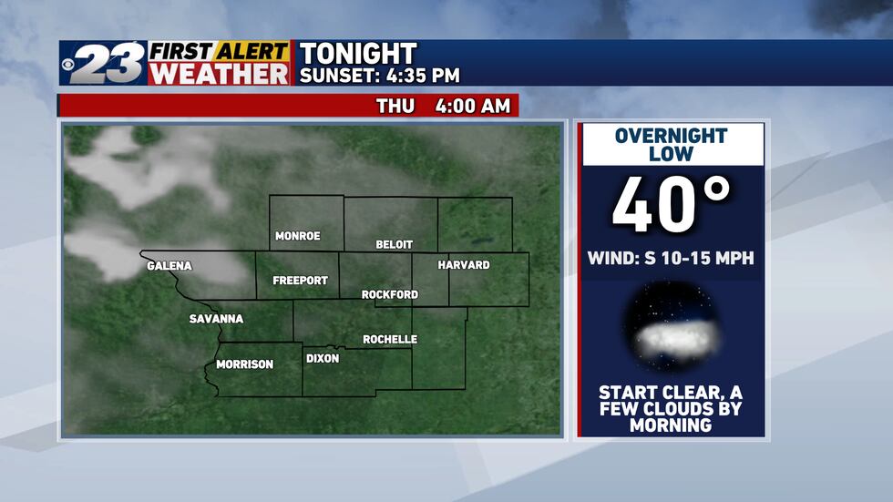 Overnight tonight a few clouds could us towards the early morning. Lows are near 40°