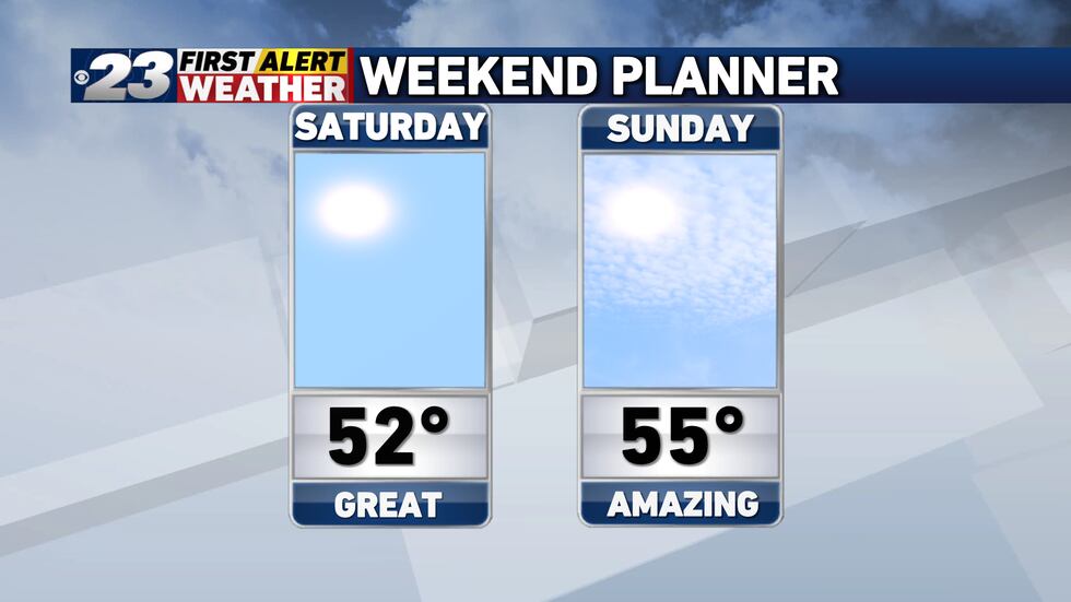This weekend we will see sunshine and 50s